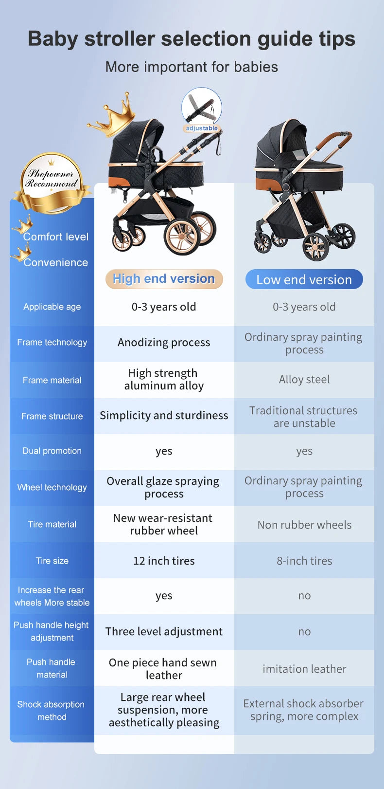 Poussette 3 en 1 pour bébé, portable, pliable, cadre en aluminium, haute capacité, pour nouveau-né